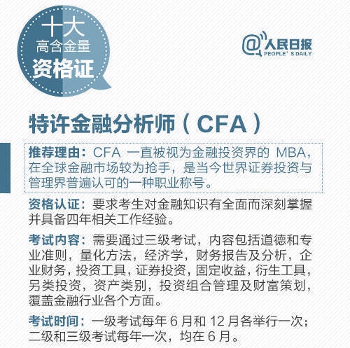被人民日報(bào)推薦的CFA證書到底有啥魔力？