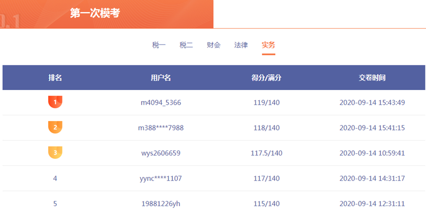 涉稅實務模考成績