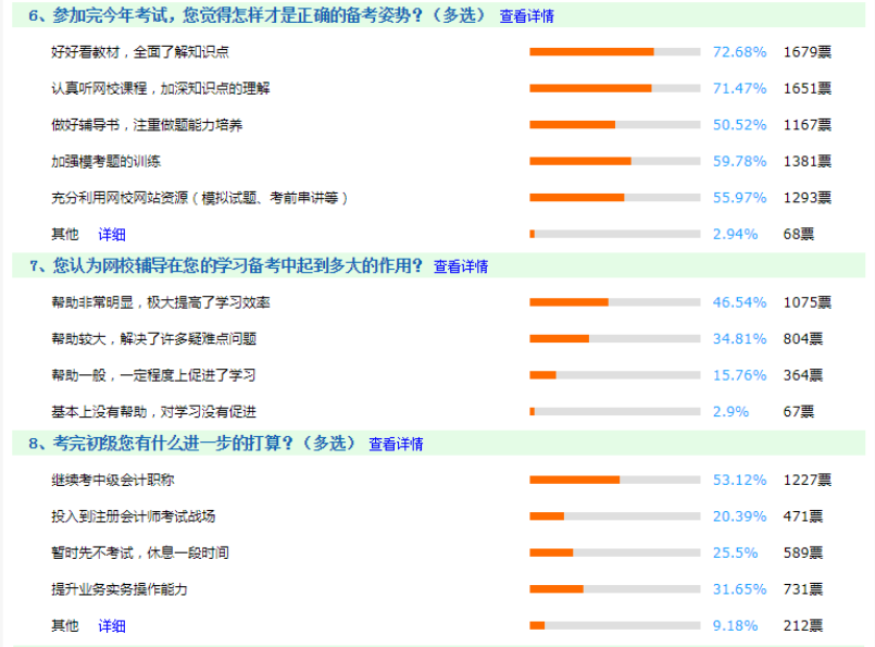 初級會計考試之后你需要做哪些事情？一次告訴你
