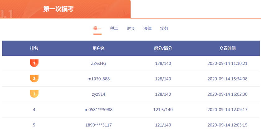 稅法一模考成績