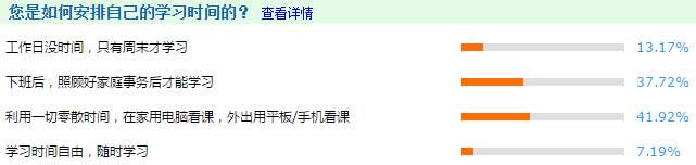 調查數據：高級會計師考生們的備考時間安排！