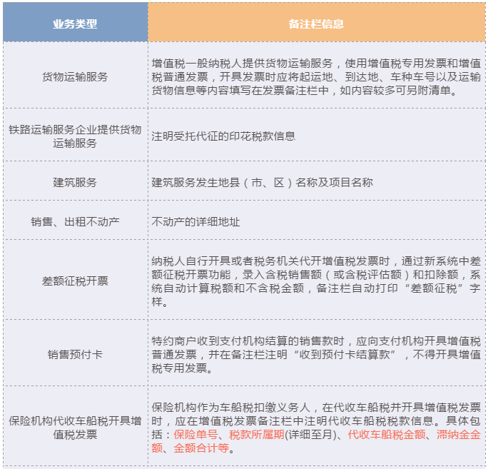 正保會計網校