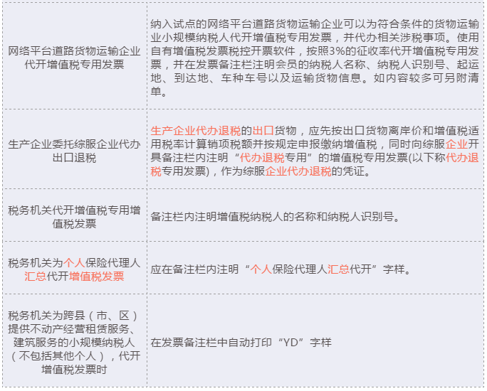 正保會計網校