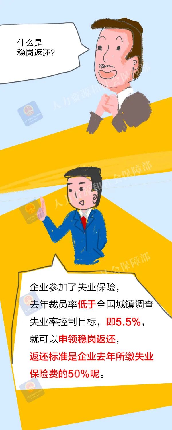 符合這些條件，可以申領(lǐng)失業(yè)保險(xiǎn)穩(wěn)崗返還！
