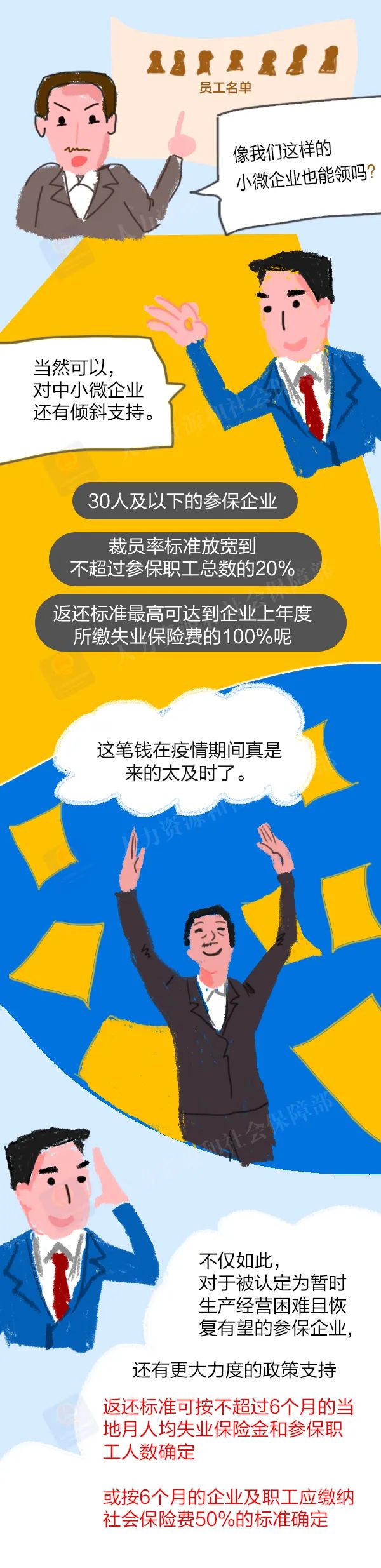 符合這些條件，可以申領(lǐng)失業(yè)保險(xiǎn)穩(wěn)崗返還！