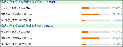 驚！2020只剩3個月了！備考初級會計(jì)的計(jì)劃趕緊提上日程！