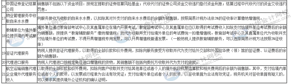 哪些事項適用于差額征稅？一表全覽！