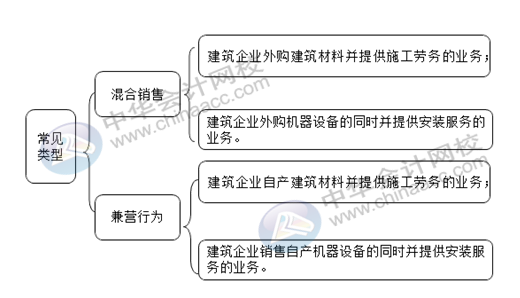 正保會計網校