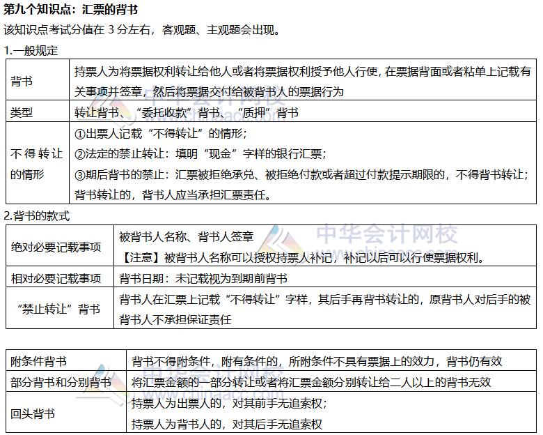 【考前穩拿20分】注會經濟法知識點九：匯票的背書
