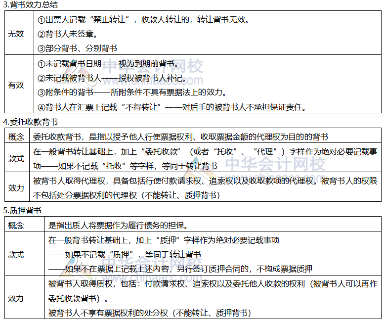 【考前穩拿20分】注會經濟法知識點九：匯票的背書