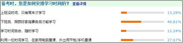 上班那么忙 別人備考中級都是什么時(shí)候?qū)W習(xí)的