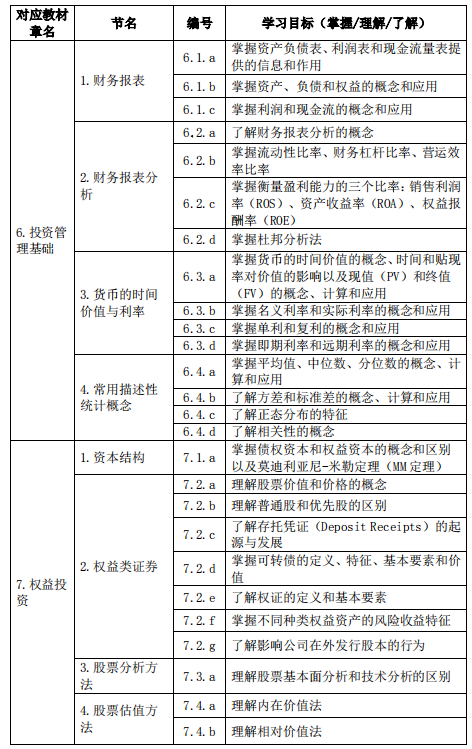 基金從業資格——證券投資基金基礎知識（2020 年度修訂）