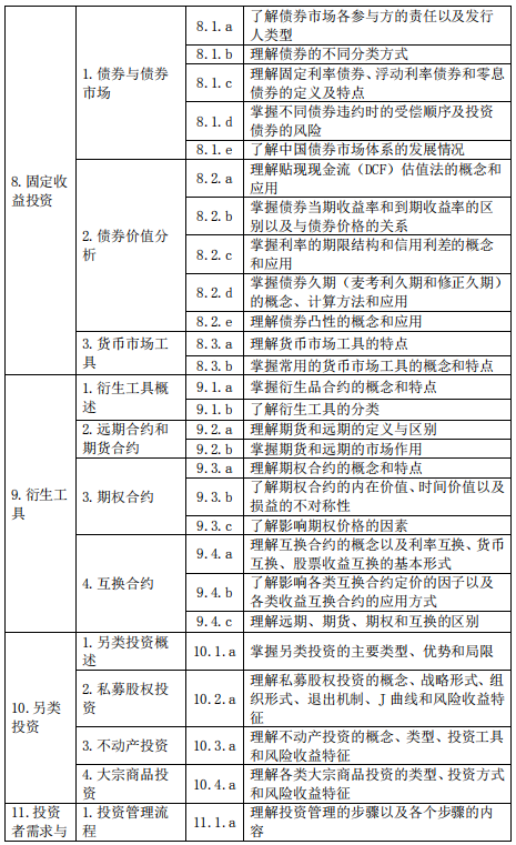 基金從業資格——證券投資基金基礎知識（2020 年度修訂）