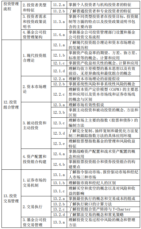 基金從業資格——證券投資基金基礎知識（2020 年度修訂）