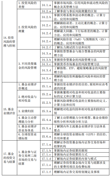 基金從業資格——證券投資基金基礎知識（2020 年度修訂）