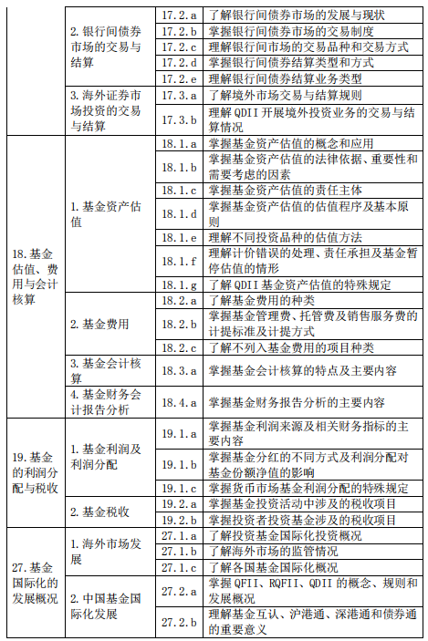 基金從業資格——證券投資基金基礎知識（2020 年度修訂）