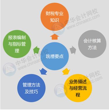 財會人跨行業跳槽5個必備的準備工作，這一點很重要，一定要看！
