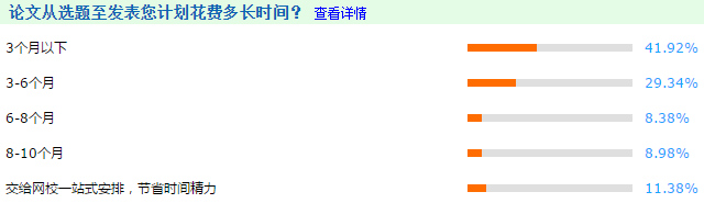 將近一半高會考生關于評審論文的計劃 能順利實現嗎？