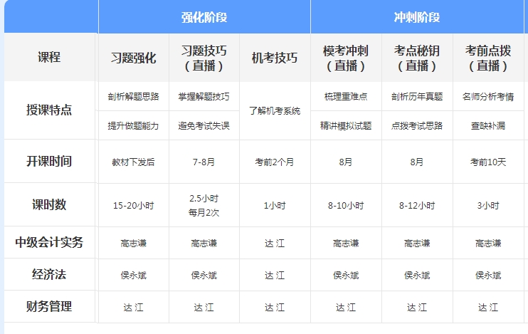 先聽再選！2021年中級會計免費聽課清單來襲！