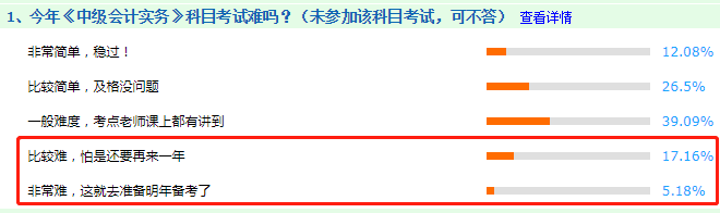 看圖說話：2020年中級會計職稱考試哪科最難？