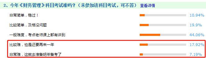 看圖說話：2020年中級會計職稱考試哪科最難？