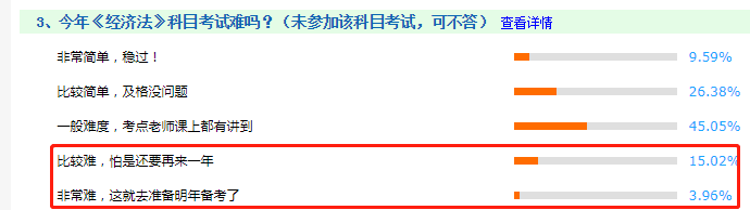 看圖說話：2020年中級會計職稱考試哪科最難？