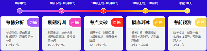 測試成績太扎心？別哭 抓住稅務(wù)師考前急救包 還有希望！