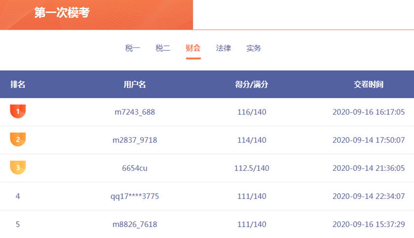 財務與會計模考高分