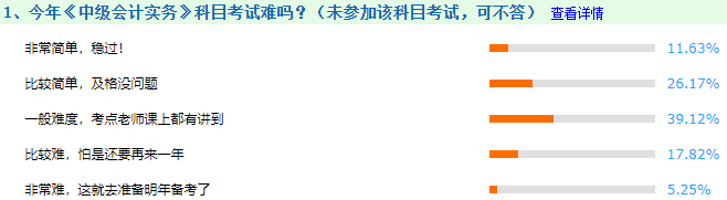 中級會計職稱考試難度如何？數(shù)學不好可以考中級會計職稱嗎？