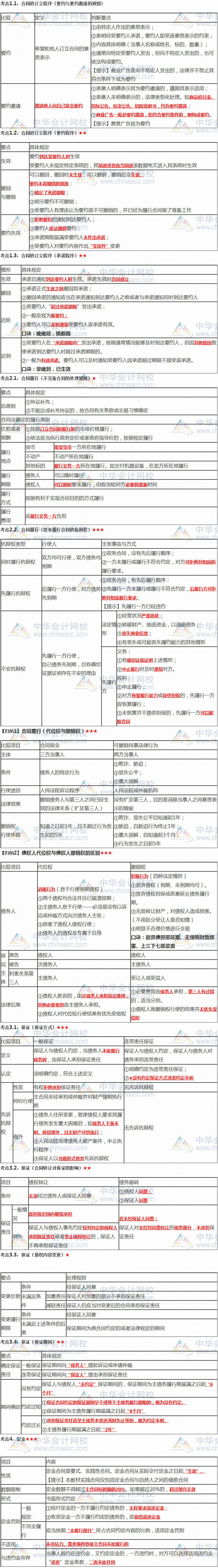 張穩老師注會《經濟法》臨門一腳：第四章合同法律制度