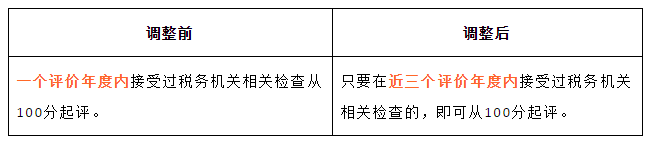 正保會計網校