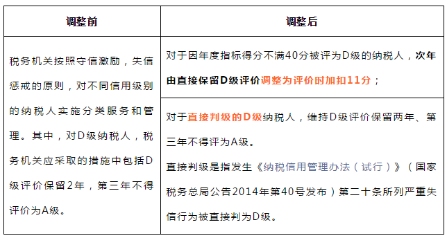 正保會計網校