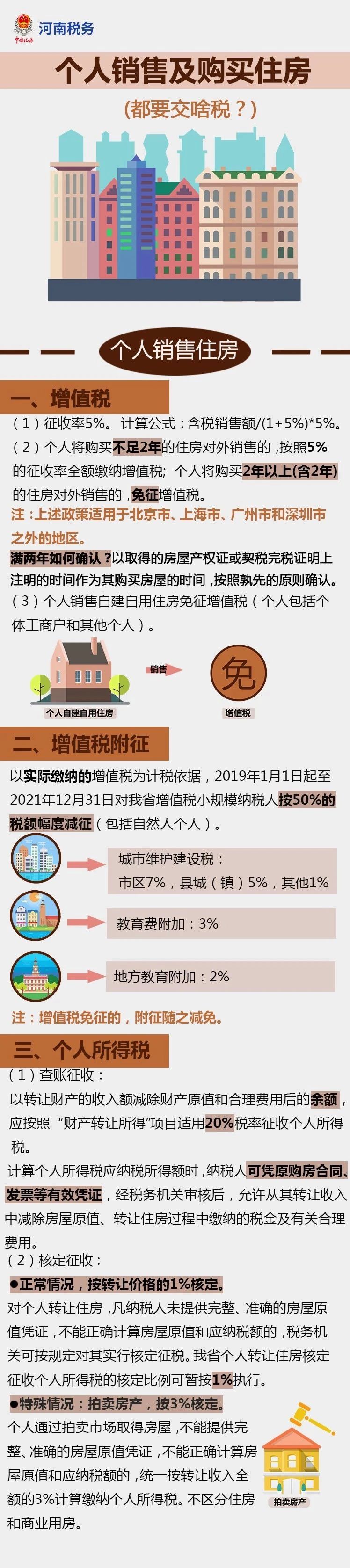 正保會計網校