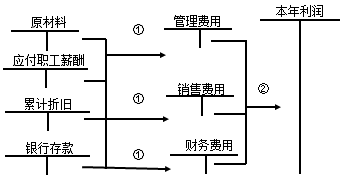 正保會計網校