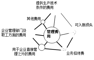 正保會計網校