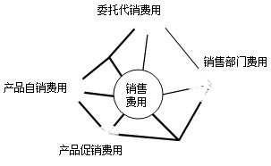 正保會計網校