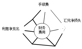 正保會計網校