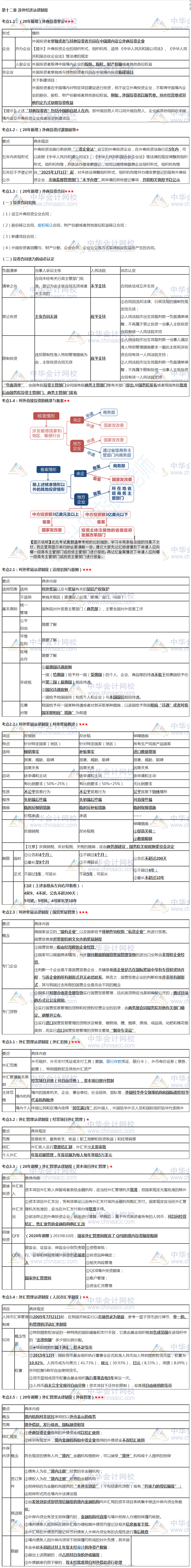 張穩老師注會《經濟法》臨門一腳：第十一二章涉外經濟法律制度