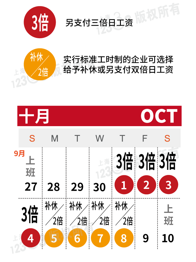 今年中秋、國慶為同一天，加班工資怎么算？一圖了解→