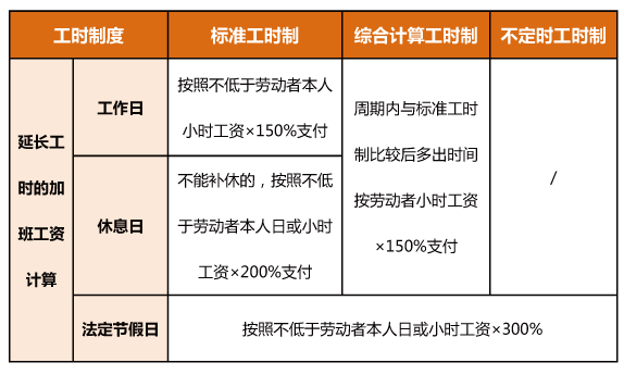 今年中秋、國慶為同一天，加班工資怎么算？一圖了解→