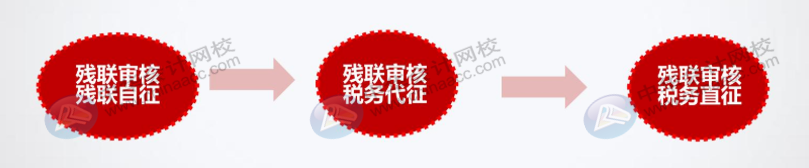 你想知道的殘保金那些事，都在這里匯總了！速看