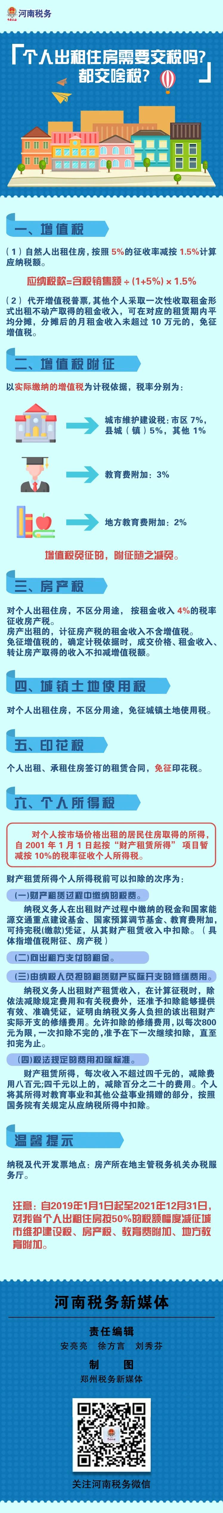 個人出租住房需要交稅嗎？都交啥稅？