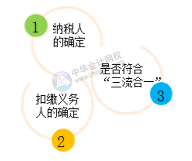 合同的主要條款包括哪些？財務(wù)必知！