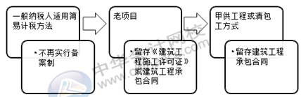 正保會計網校