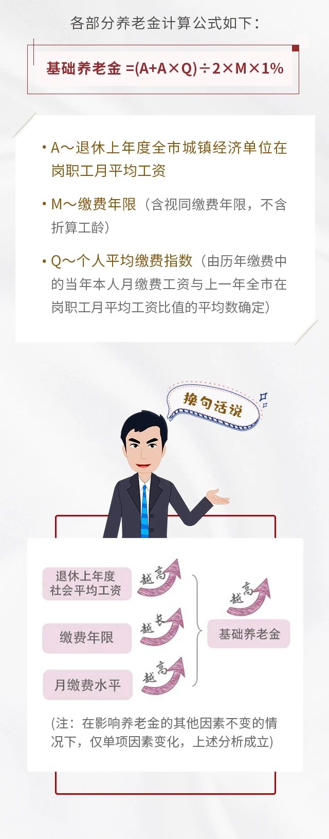 養(yǎng)老保險繳15年&25年，退休金差別有多大？