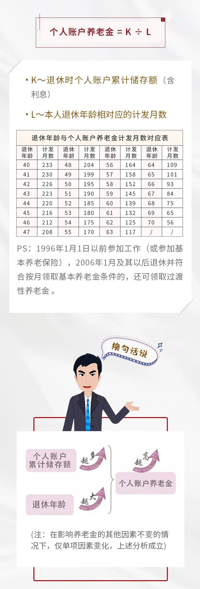 養(yǎng)老保險繳15年&25年，退休金差別有多大？
