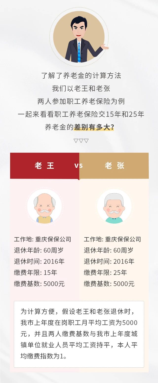 養(yǎng)老保險繳15年&25年，退休金差別有多大？