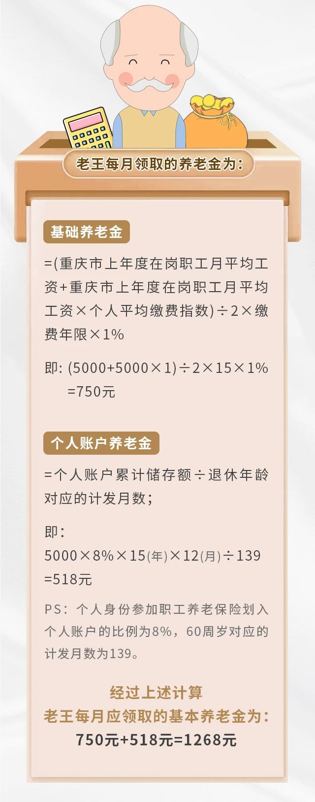 養(yǎng)老保險繳15年&25年，退休金差別有多大？