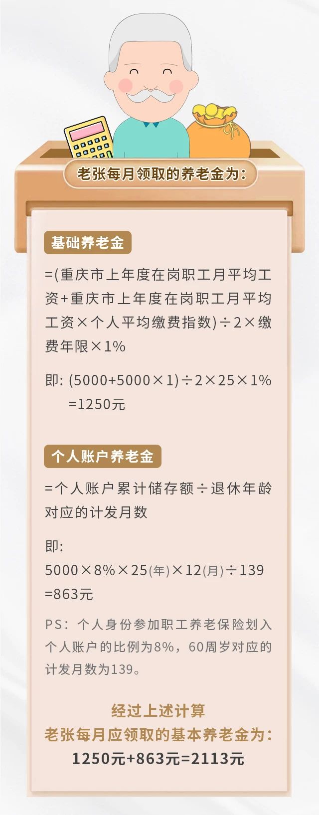 養(yǎng)老保險繳15年&25年，退休金差別有多大？