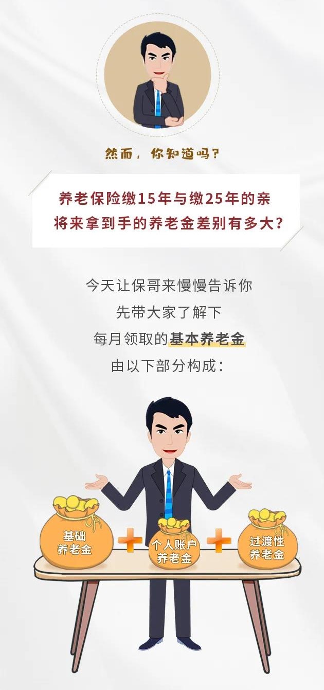 養(yǎng)老保險繳15年&25年，退休金差別有多大？